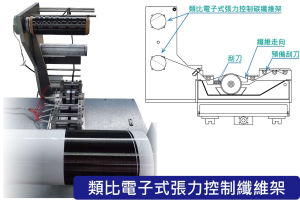 Drum Type 碳纖熱固含浸設備